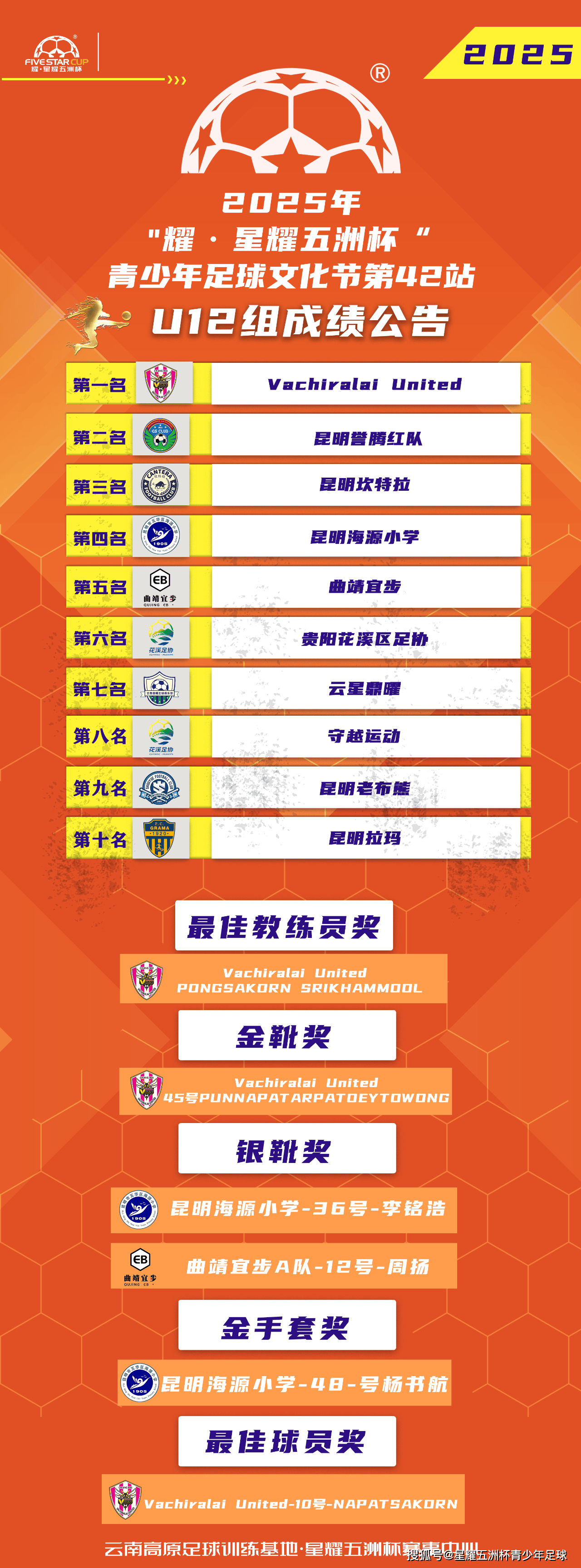 关于特色足球文化节在多个城市落幕,弘扬民族体育精神的信息 关于特色足球文化节在多个城市落幕,弘扬民族体育精神的信息